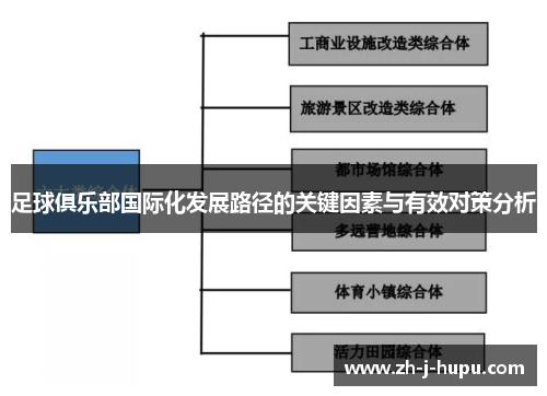 足球俱乐部国际化发展路径的关键因素与有效对策分析