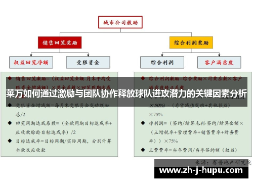 莱万如何通过激励与团队协作释放球队进攻潜力的关键因素分析