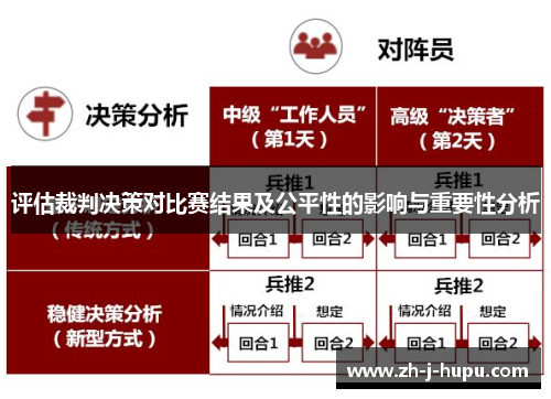 评估裁判决策对比赛结果及公平性的影响与重要性分析 评估裁判决策对比赛结果及公平性的影响与重要性分析