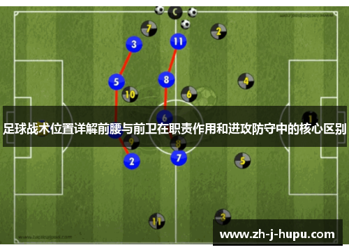 足球战术位置详解前腰与前卫在职责作用和进攻防守中的核心区别