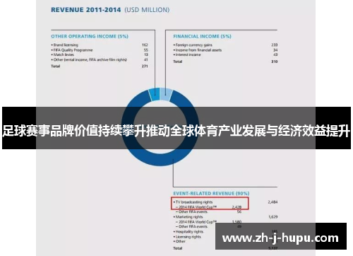 足球赛事品牌价值持续攀升推动全球体育产业发展与经济效益提升 足球赛事品牌价值持续攀升推动全球体育产业发展与经济效益提升