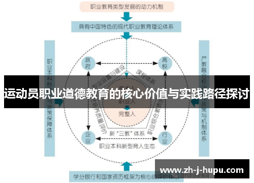 运动员职业道德教育的核心价值与实践路径探讨