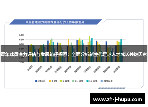 青年球员潜力评估与发展路径探索：全面分析新生代足球人才成长关键因素